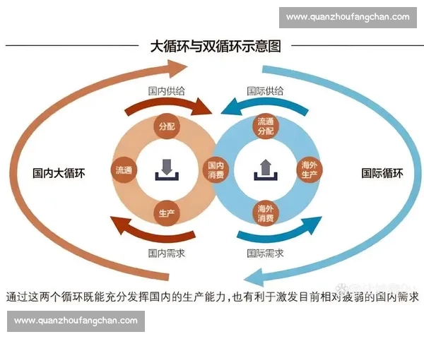 以市场环境变化为核心驱动企业战略升级与高质量发展路径研究