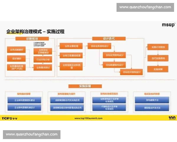 以市场响应为核心驱动的产品策略与增长路径优化研究探索实践