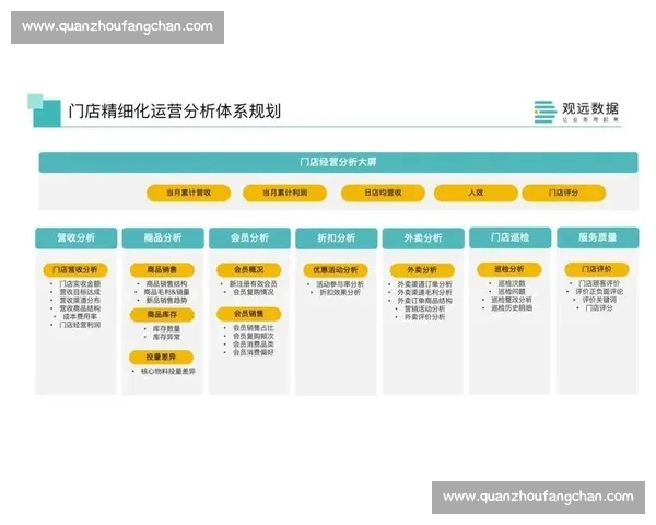 基于冻线运营方法的全流程精细化管理与价值提升新模式研究